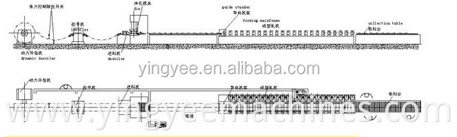 2016 China Storage Rack/Beam/Upright Roll Forming Machine